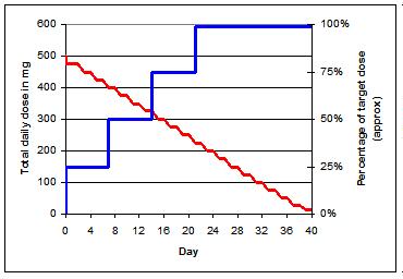 Haloperidol - Wikipedia